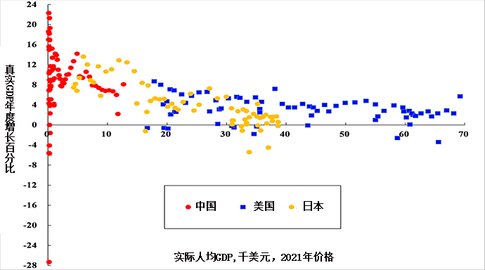 2023年以后的中国经济前景