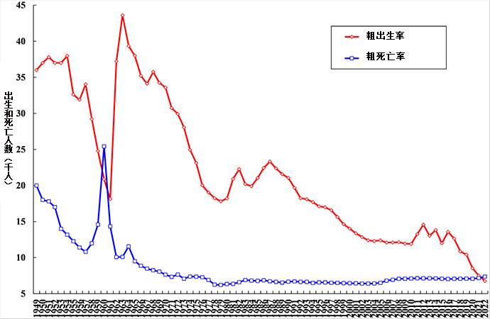 2023年以后的中国经济前景